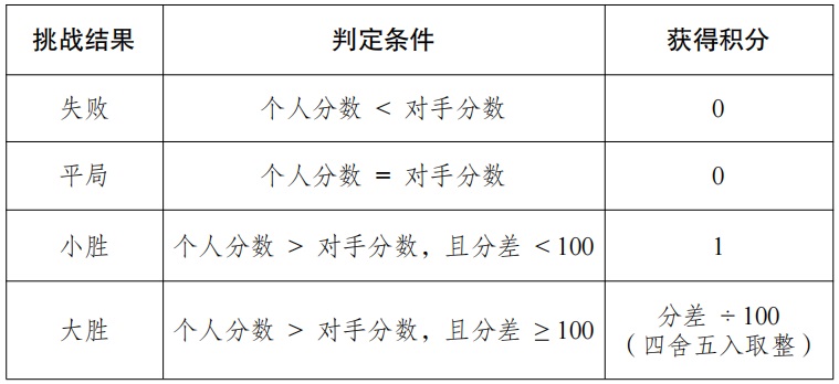 26超星赛表格